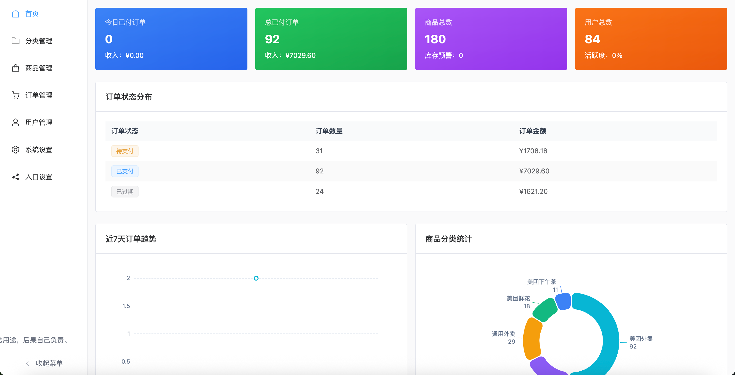 后台首页