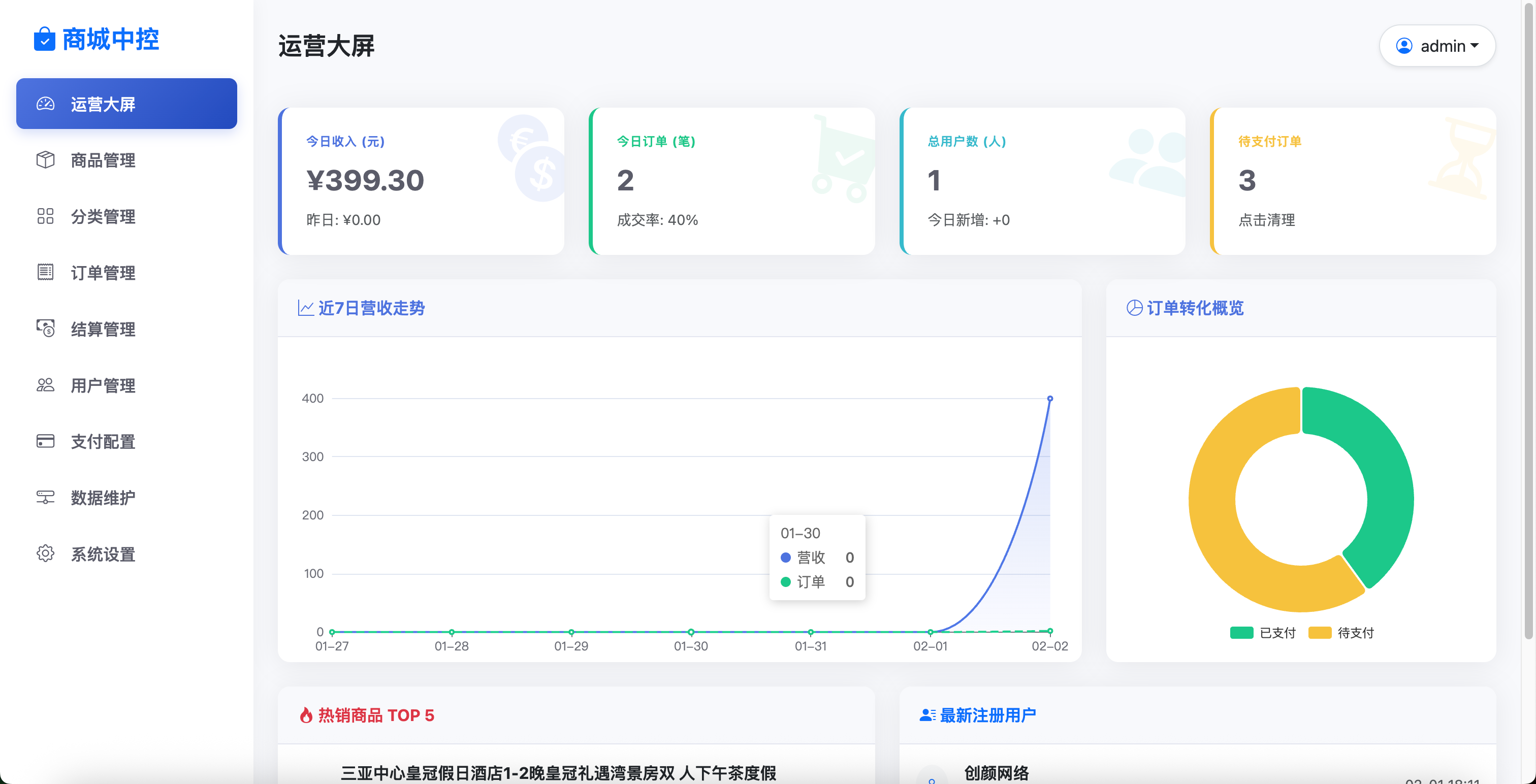 后台运营大屏页